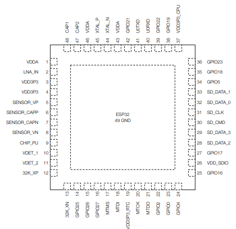 Mikrocontroller-Anschluesse