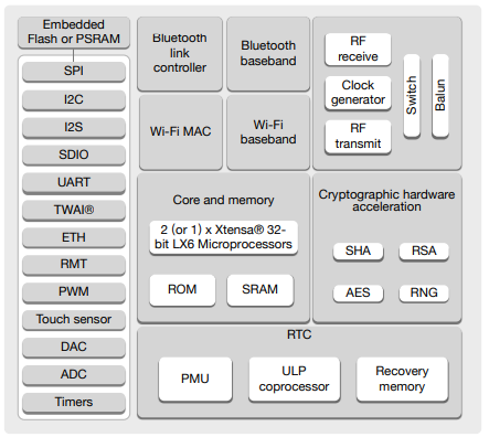 Mikrocontroller-Anschluesse